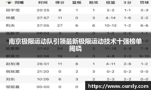 南京极限运动队引领最新极限运动技术十强榜单揭晓